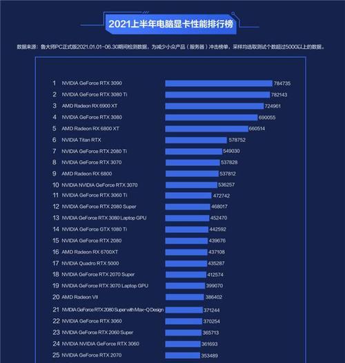 2024年游戏显卡性价比排行榜出炉，性能与价格兼顾（以游戏显卡性价比为准）