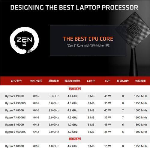 锐龙处理器性能排行榜（AMD锐龙处理器综合性能一览及最新排名）