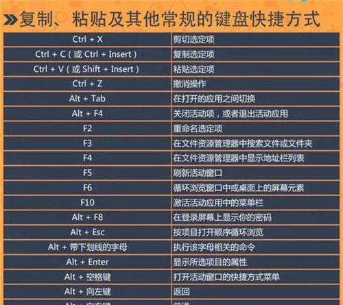 电脑截图的快捷键及使用技巧（轻松掌握电脑截图技能）