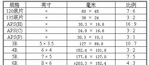 英寸与厘米的换算方法（简单易学的英寸到厘米转换秘诀）