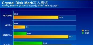 如何正确选择新手笔记本电脑的参数配置（全面解析新手笔记本电脑参数配置的重要性及选择技巧）