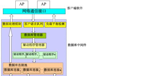 数据库功能结构是怎么样的？探究数据库功能结构及其在数据管理系统中的重要性