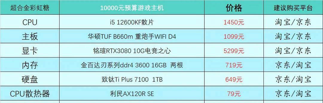 未来之电脑（领先科技与卓越性能）