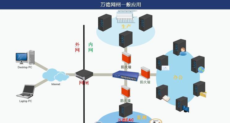 数据安全保护方法（保障个人隐私信息不泄露的关键措施）