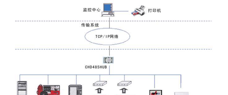 现代监控系统设备组成及应用（构建安全无忧的监控系统）