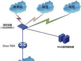 常见的Web服务器介绍（从Apache到Nginx）