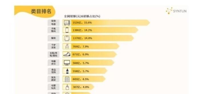 2024年双十一电脑装机攻略（双十一折扣）