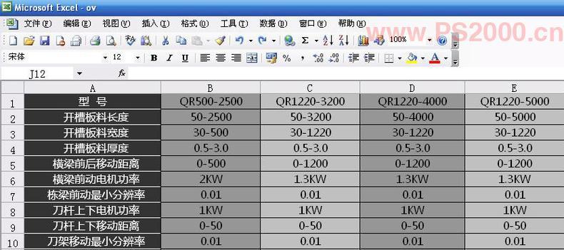 电脑制作电子表格的方法（快速掌握电子表格制作技巧）