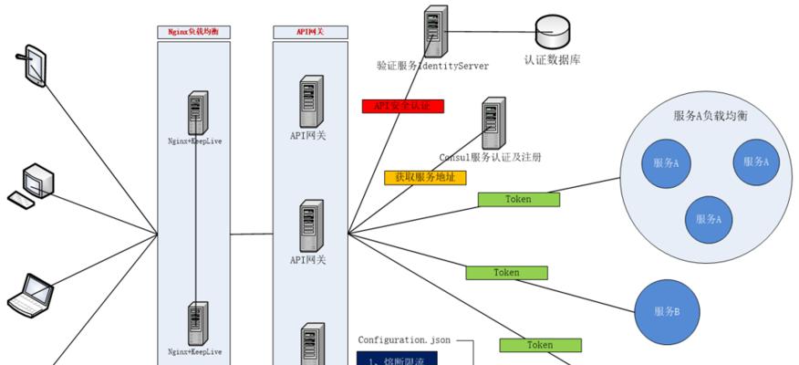 网关的作用与功能（网络连接的关键——深入理解网关）