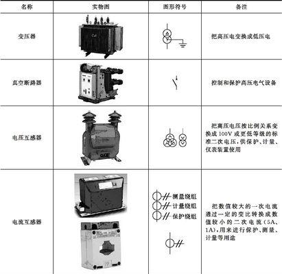 常见电子元器件的功能及应用（探索常见电子元器件的工作原理及应用领域）