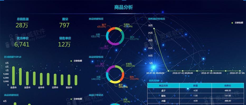 大数据分析软件的应用与优势（深入解析大数据分析软件的关键特性及其在实际应用中的价值）