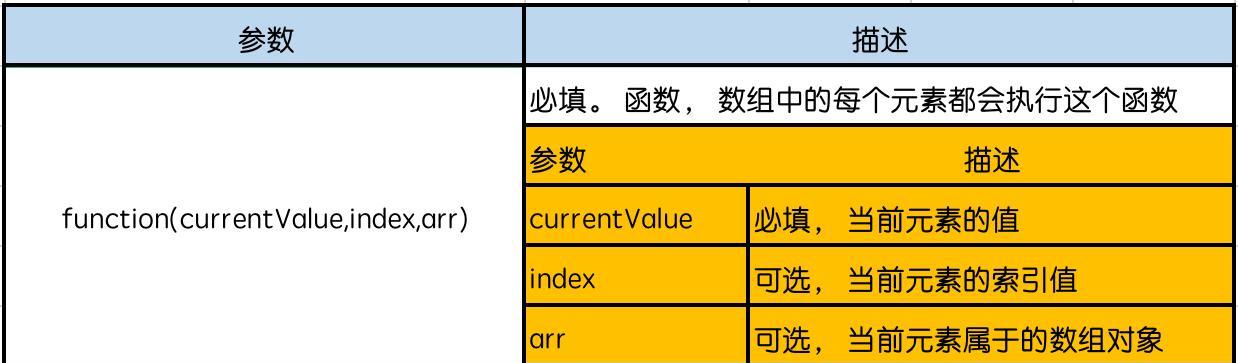 JavaScript中遍历数组加到新数组的实现方法（详解JavaScript中不同的遍历数组加到新数组的方式）