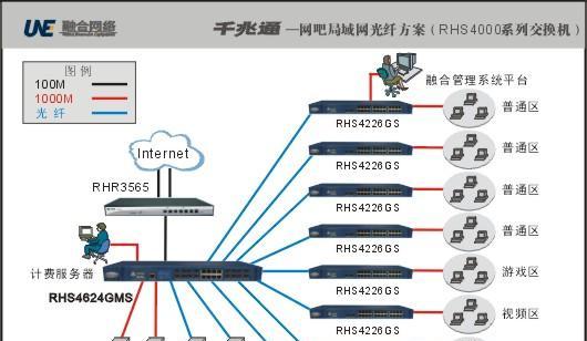 交换机和路由器的正确连接方法（网络设备连接方式及关键步骤）