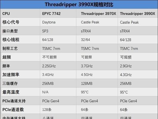 2024年CPU处理器排名发布（探索最新一代处理器）