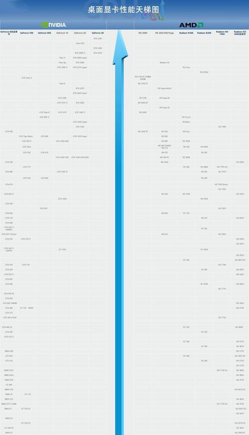 2024年独立显卡型号排名（探索最新独立显卡型号）