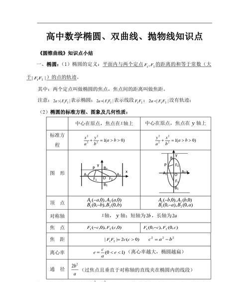 双曲线公式总结大全（深入剖析高中数学中的双曲线）