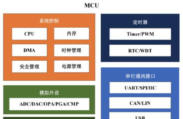 揭秘CPU（CPU的三大核心组成及其关键作用）