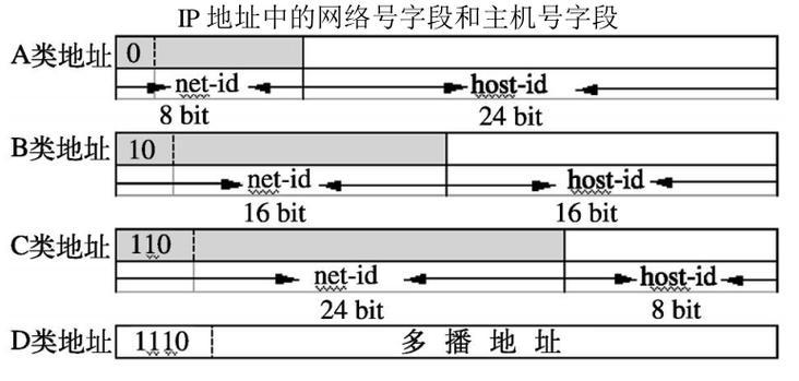 免费代理IP地址网站的最佳选择（为您提供高质量）