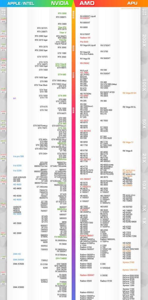 2024年最新显卡性能排行揭晓（全面评测各大品牌显卡）