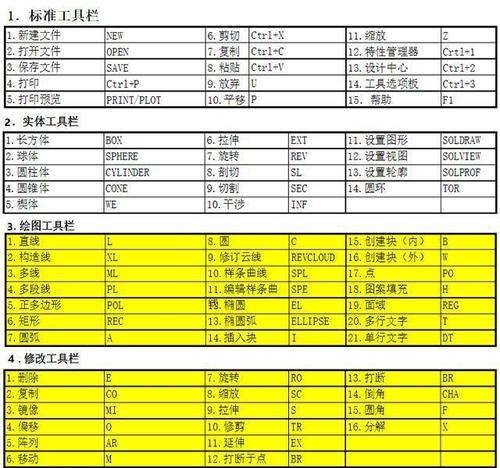 CAD移动快捷键命令大全（提升设计效率）