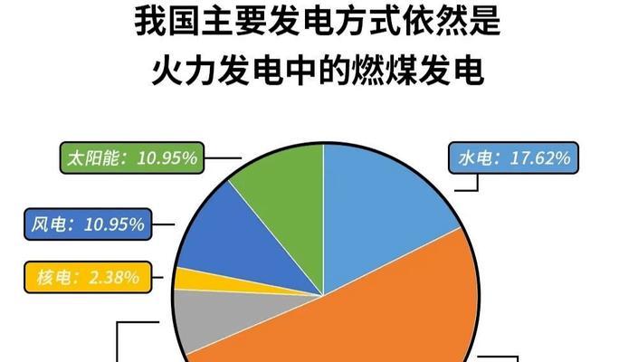 限电限产的根本原因及应对之策（揭秘限电限产背后的关键问题与解决方案）