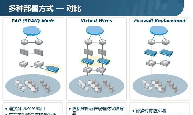 如何使用防火墙进行地址转换（有效保护网络安全的关键技巧及实践方法）