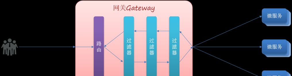 深入了解网关配置参数（优化网络连接的关键配置项）