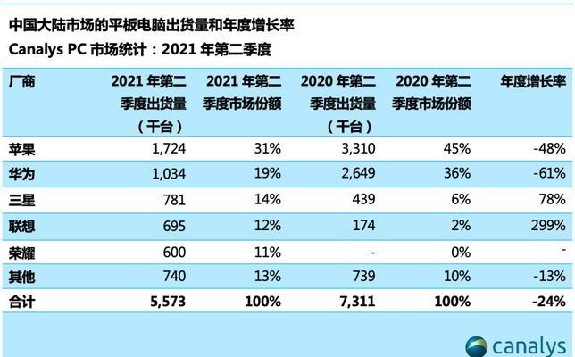 最新苹果分析数据重启代码对照表（苹果分析数据统计与代码对照）