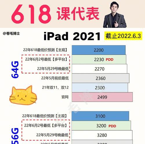 最新苹果分析数据重启代码对照表（苹果分析数据统计与代码对照）