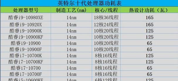 用台式机组装配置清单打造你的梦幻电脑（选择最佳配置清单）