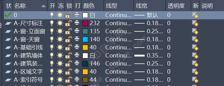 学会使用复制图层快捷键，提高工作效率（复制图层快捷键）