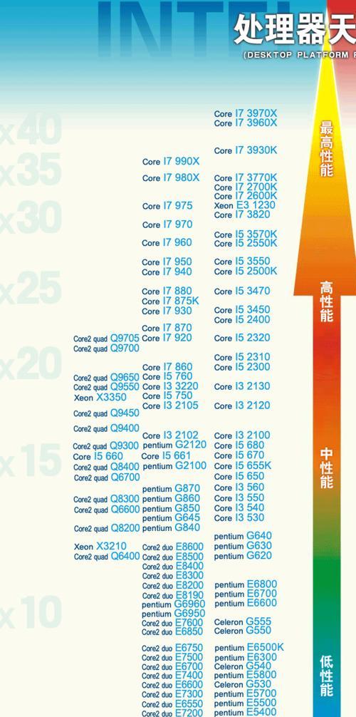 探索电脑CPU处理器的天梯图（剖析CPU天梯图）