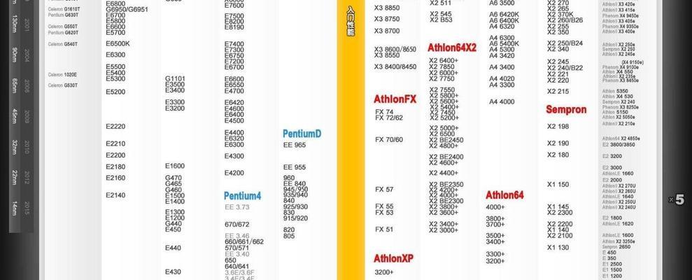 探索电脑CPU处理器的天梯图（剖析CPU天梯图）