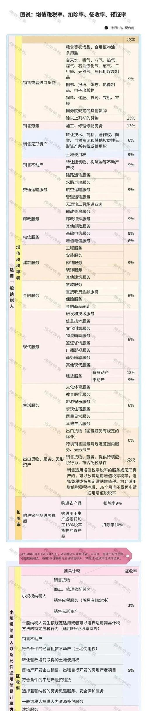 一般纳税人每月报税流程详解（了解纳税流程）