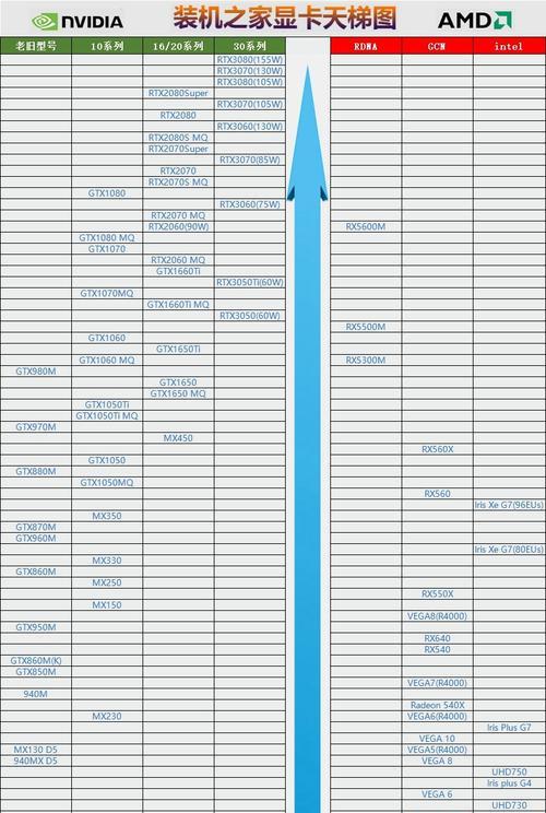 探索台式电脑显卡性能天梯图（以NVIDIA为）