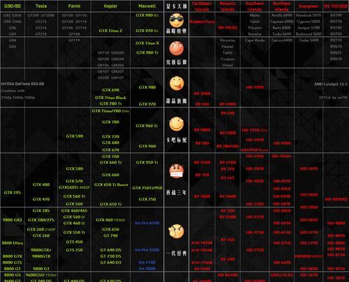 探索台式电脑显卡性能天梯图（以NVIDIA为）