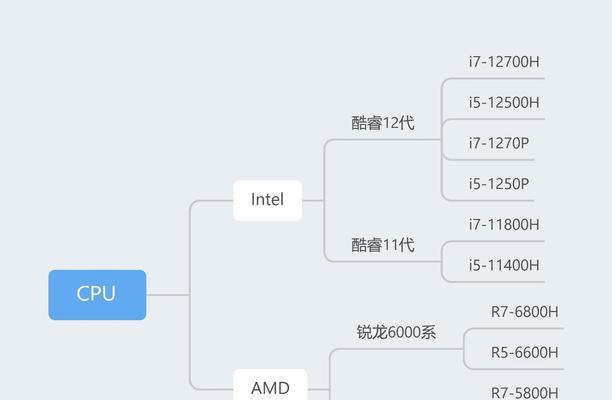 笔记本电脑配置排行榜一览图（从高性能到高性价比）