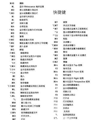 Mac系统下的复制粘贴快捷键（方便快捷的Mac复制粘贴操作）