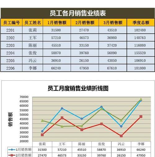 Excel技巧大揭秘（利用Excel的数据分析功能）