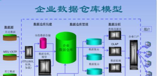 系统数据库的重要性及应用（探索系统数据库在信息管理中的关键作用）