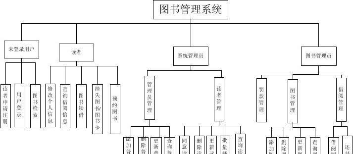 系统数据库的重要性及应用（探索系统数据库在信息管理中的关键作用）