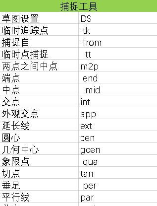 CAD命令栏的使用技巧（快捷键帮助提高工作效率）