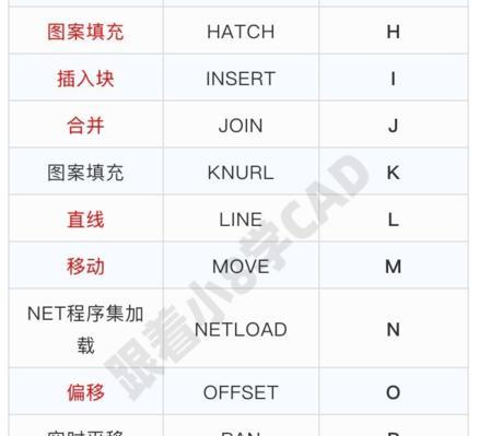 CAD命令栏的使用技巧（快捷键帮助提高工作效率）