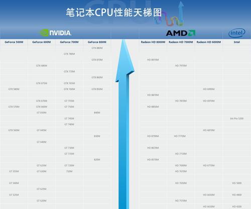 高端显卡笔记本的选择与使用（探索性能卓越的高端显卡笔记本电脑）