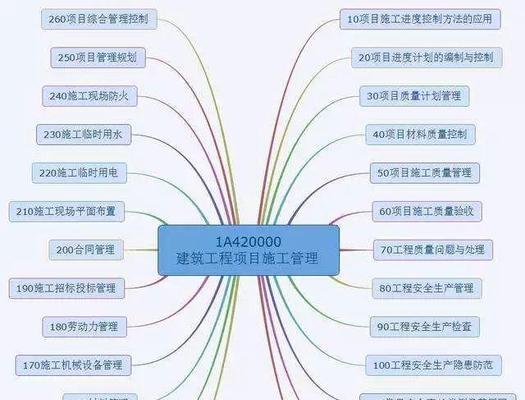 提高工作效率的线索管理工具推荐（优质线索管理工具助力工作高效执行）