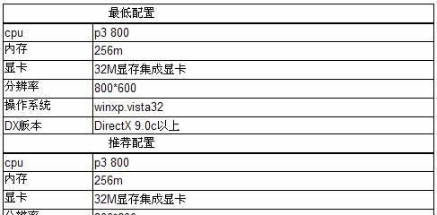 游戏主机配置清单的选择和优化（提高游戏体验的关键之一——游戏主机配置清单）