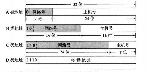 深入探究子网掩码和IP地址的关系（揭秘子网掩码的工作原理和IP地址的分配规则）