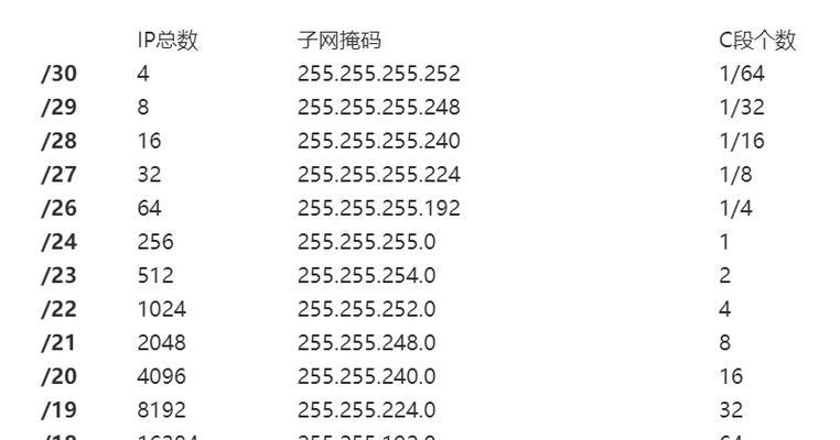 深入探究子网掩码和IP地址的关系（揭秘子网掩码的工作原理和IP地址的分配规则）