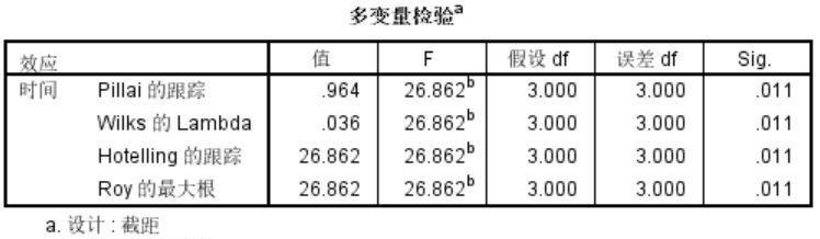 通过Excel计算公式分析方差的应用（探索方差计算公式的原理及Excel应用技巧）