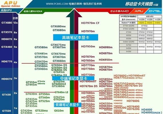 2024年最佳笔记本独立显卡型号排名大全（了解笔记本独立显卡的性能差异）